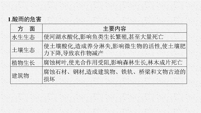 第二章 问题研究 何时“蓝天”常在课件PPT06