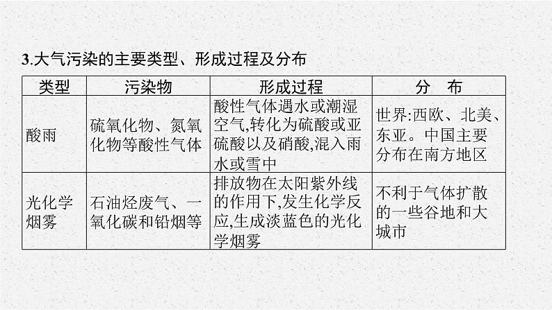 第二章 问题研究 何时“蓝天”常在课件PPT08