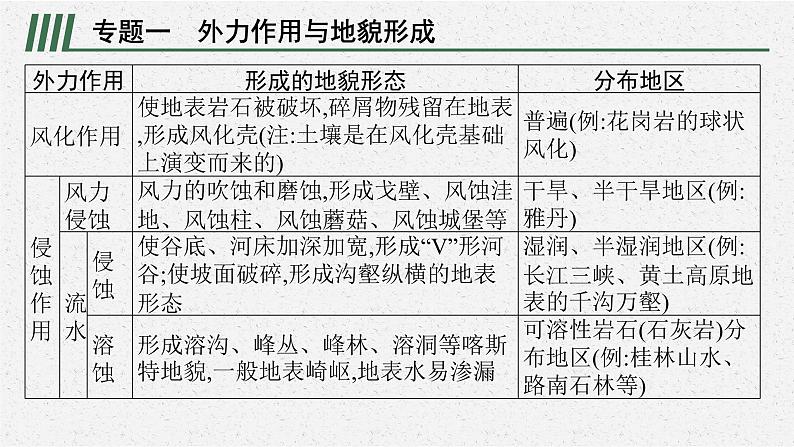 第四章 本章整合课件PPT07