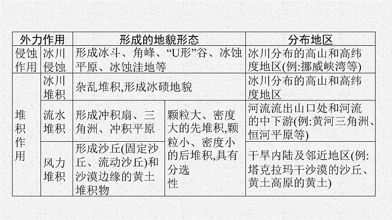 第四章 本章整合课件PPT08