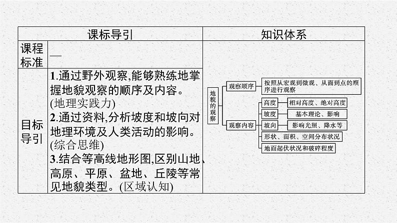 第四章 第二节 地貌的观察课件PPT03