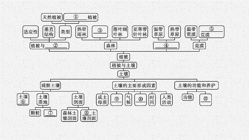 第五章 本章整合课件PPT第4页