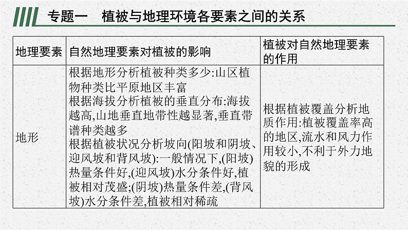 第五章 本章整合课件PPT第7页