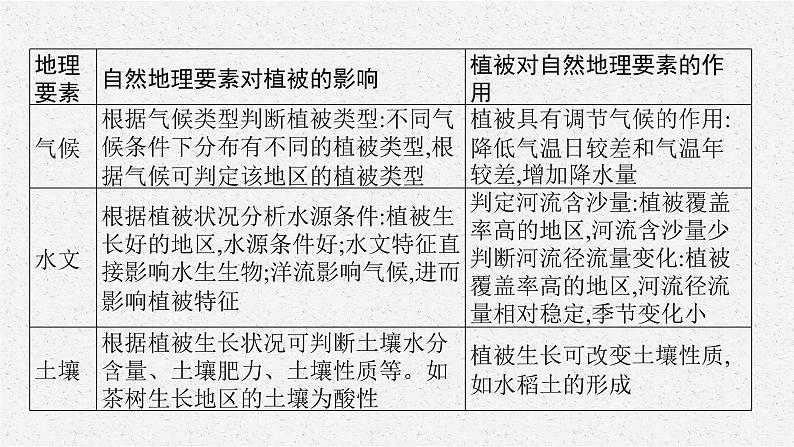 第五章 本章整合课件PPT第8页