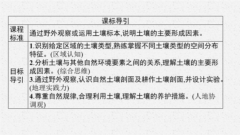 第五章 第二节 土壤课件PPT第3页