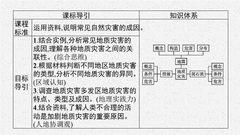 第六章 第二节 地质灾害课件PPT第3页