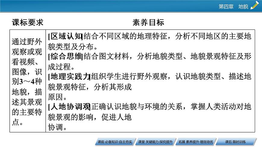 第4章 第1節(jié) 第2課時風沙地貌和海岸地貌課件PPT第2頁