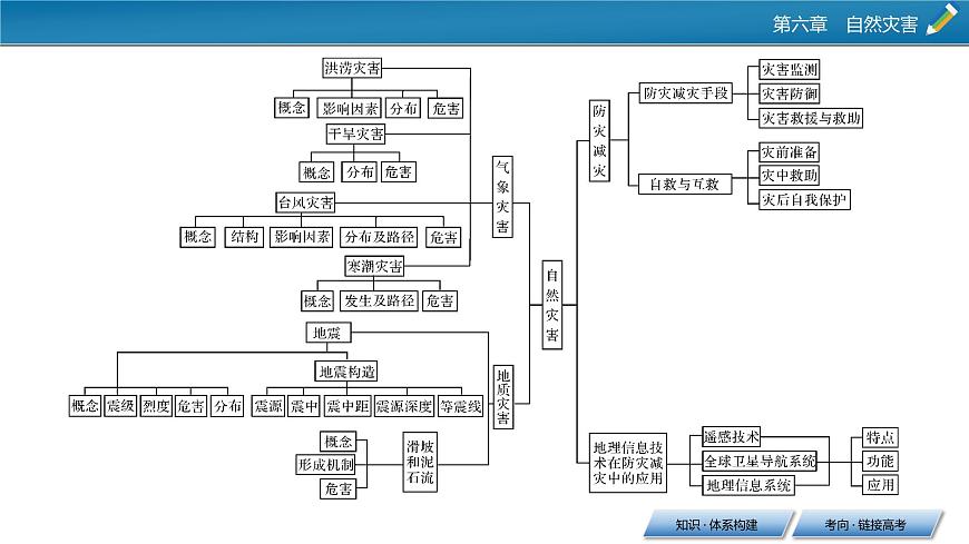 章末整合提升6課件PPT第3頁