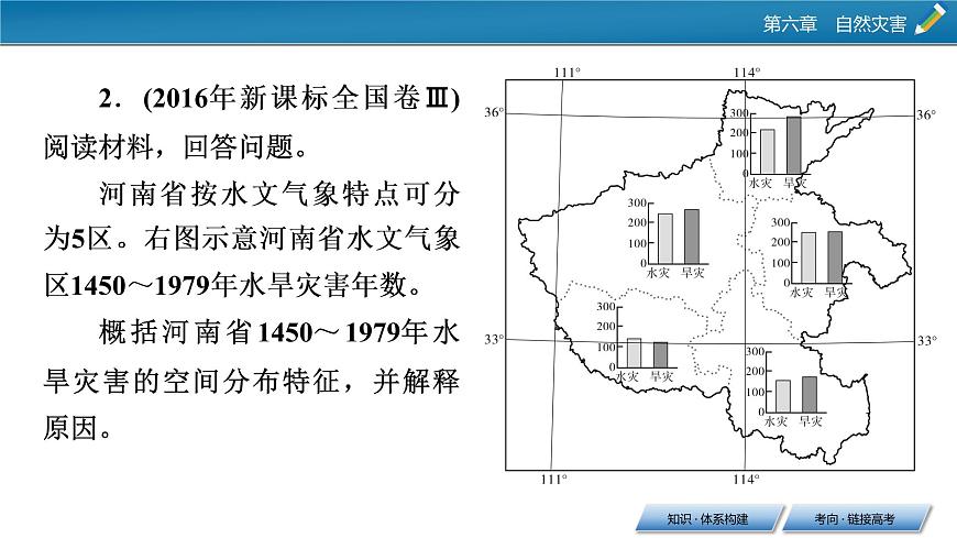 章末整合提升6課件PPT第8頁