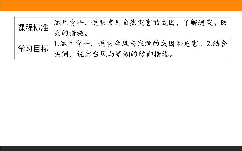 6.1.2台风与寒潮课件PPT第2页