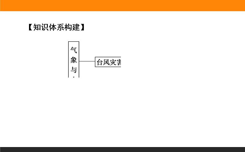 6.1.2台风与寒潮课件PPT第8页