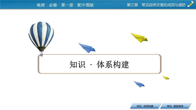 第3章 章末整合提升课件PPT02