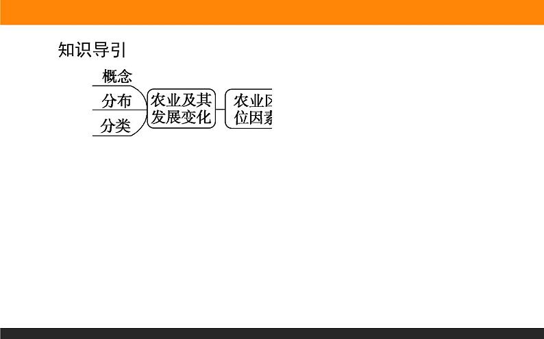 3.1农业区位因素课件PPT第3页