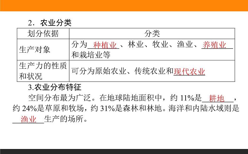 3.1农业区位因素课件PPT第5页