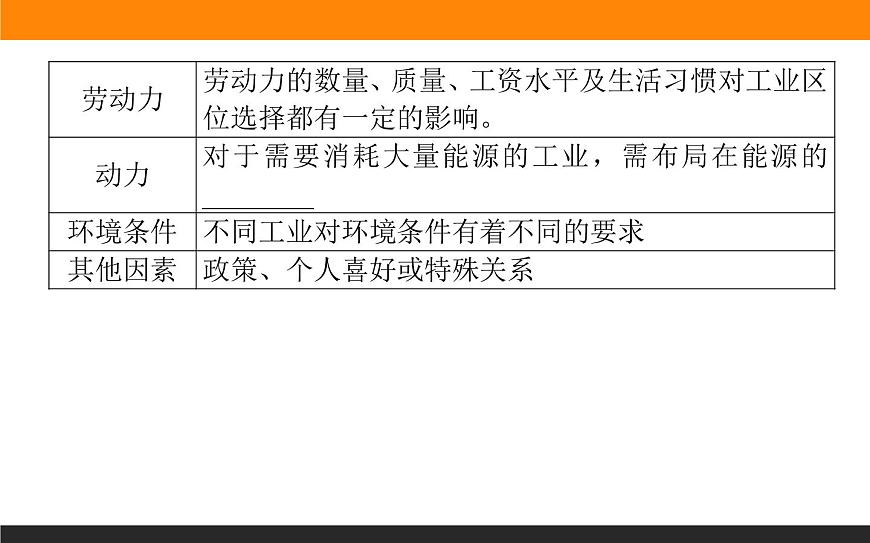3.2工業(yè)區(qū)位因素課件PPT第8頁