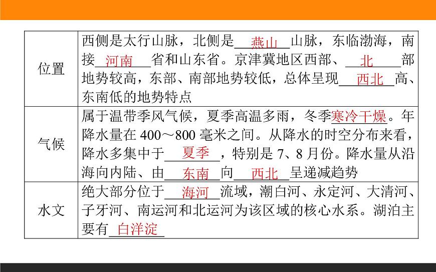 4.1京津冀協(xié)同發(fā)展的地理背景課件PPT第6頁