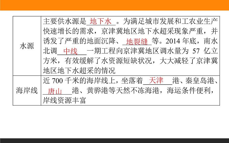 4.1京津冀協(xié)同發(fā)展的地理背景課件PPT第7頁