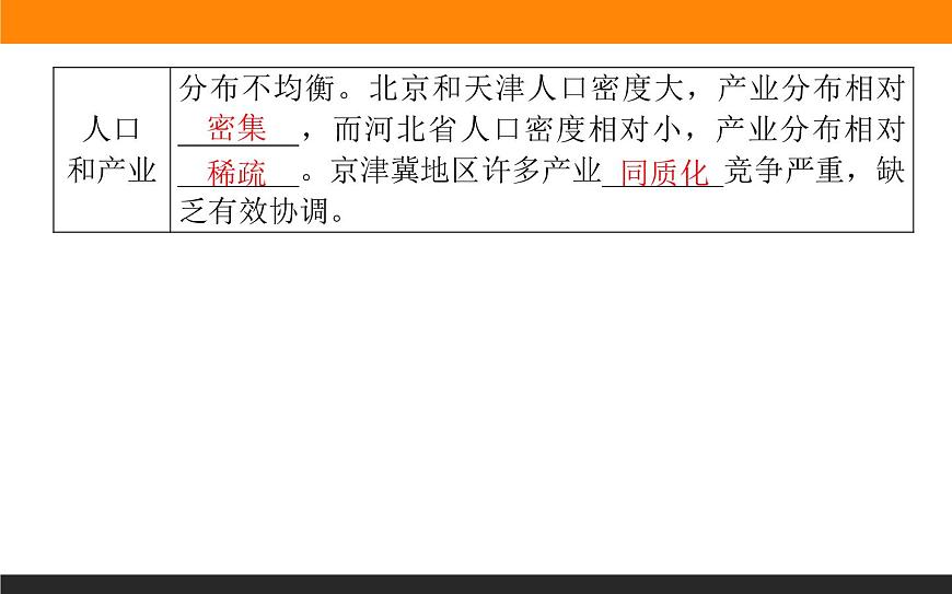 4.1京津冀協(xié)同發(fā)展的地理背景課件PPT第8頁