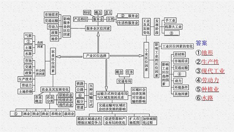 第三章 本章整合课件PPT第4页