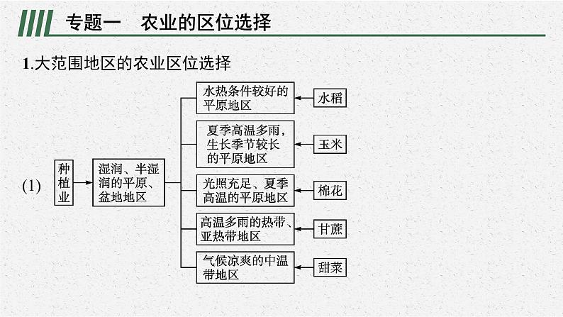 第三章 本章整合课件PPT第6页