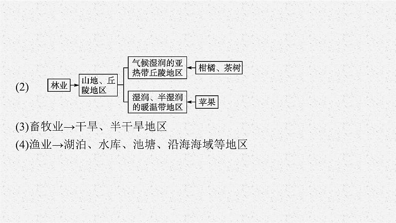 第三章 本章整合课件PPT第7页