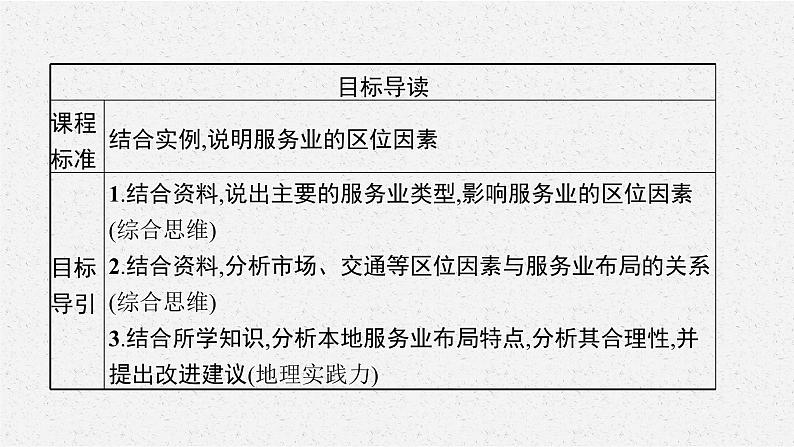 第三章 第三节 服务业区位因素课件PPT第3页