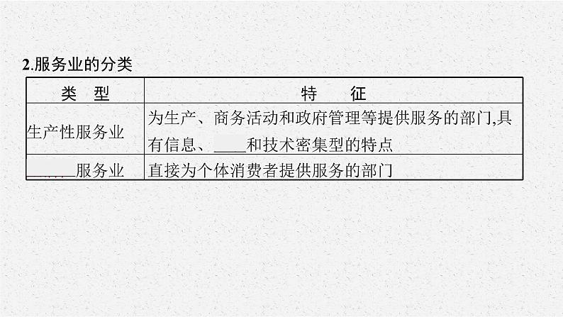 第三章 第三节 服务业区位因素课件PPT第7页