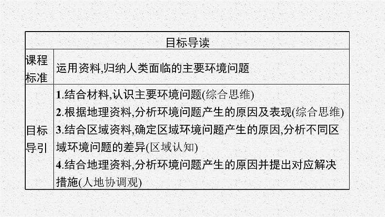 第五章 第一节 人类面临的主要环境问题课件PPT第3页
