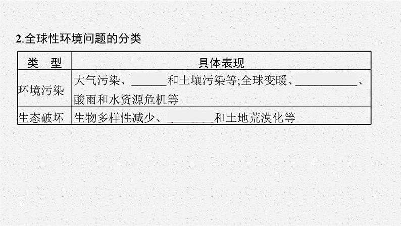 第五章 第一节 人类面临的主要环境问题课件PPT第7页