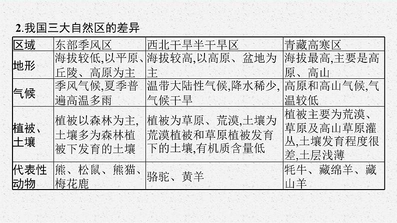第一章 区域类型与区域差异 本章整合课件PPT第7页