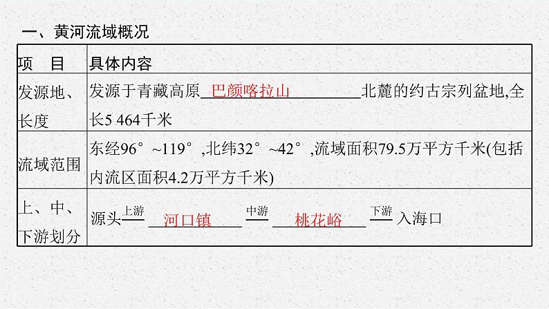 第三章 区域协调 第三节 黄河流域内部协作课件PPT06
