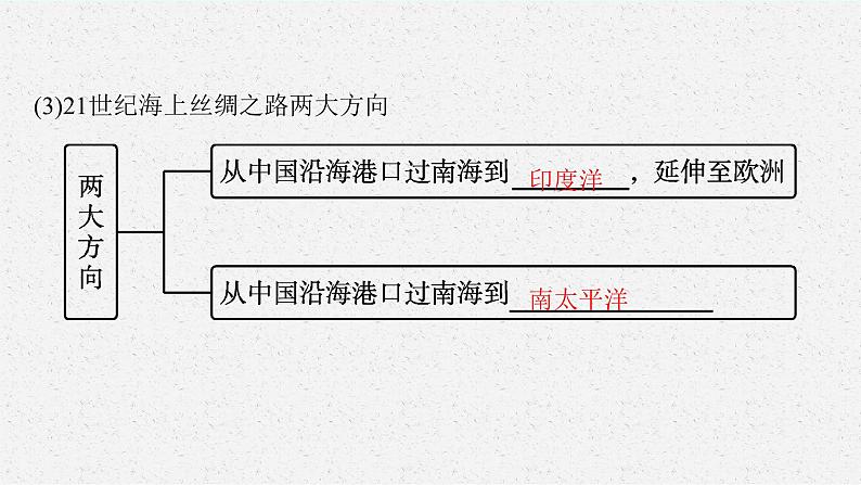 第三章 区域协调 第四节 “一带一路”倡议与国际合作课件PPT08
