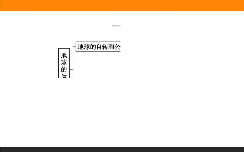 第一章 章末综合提升课件PPT第2页