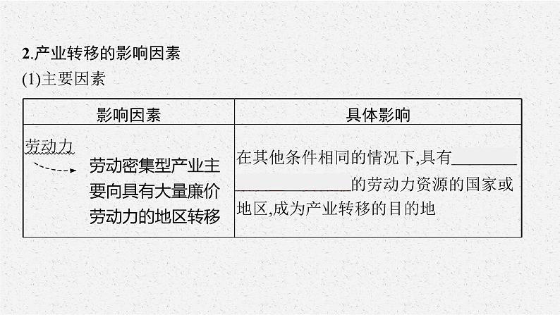 第四章 第三节 产业转移课件PPT第7页