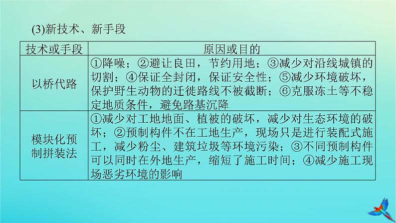 2023新教材高考地理二轮专题复习 微专题9 桥课件第4页