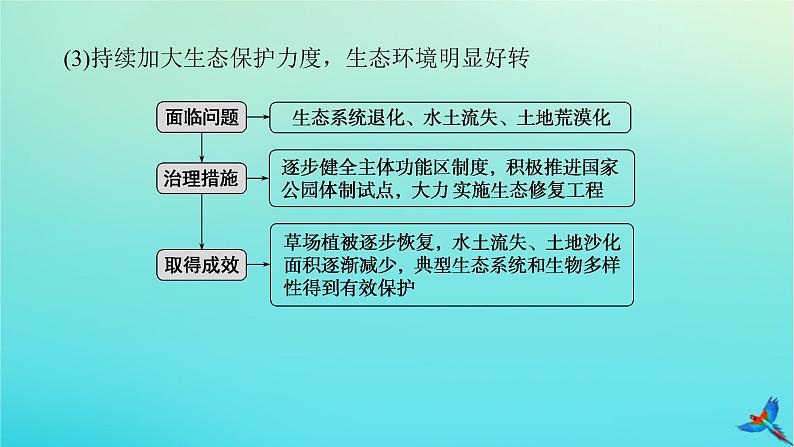 2023新教材高考地理二轮专题复习 微专题12 环境整治课件第4页