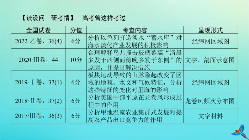 2023新教材高考地理二轮专题复习 专题十三 综合题满分技法突破 题型四 作用措施类综合题课件02