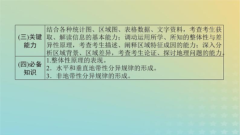 (统考版)2023高考地理二轮专题复习 专题五 自然地理环境的整体性与差异性课件第6页