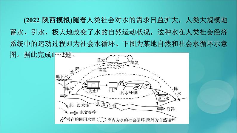 (新高考适用)2023版高考地理二轮总复习 第1部分 专题突破篇 专题4 水圈与水循环课件第7页