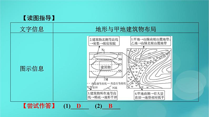 (新高考适用)2023版高考地理二轮总复习 第2部分 技能提升篇 技能1 常见地理图表判读课件第5页