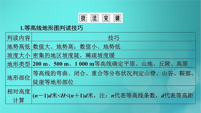 (新高考适用)2023版高考地理二轮总复习 第2部分 技能提升篇 技能1 常见地理图表判读课件第6页