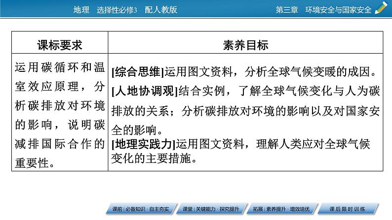 第3章 第4节全球气候变化与国家安全课件PPT第2页