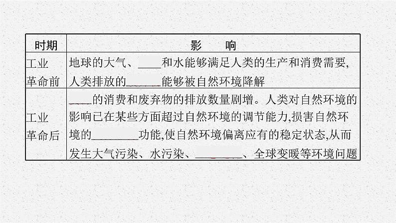 第一章 第三节 环境问题及其危害课件PPT07
