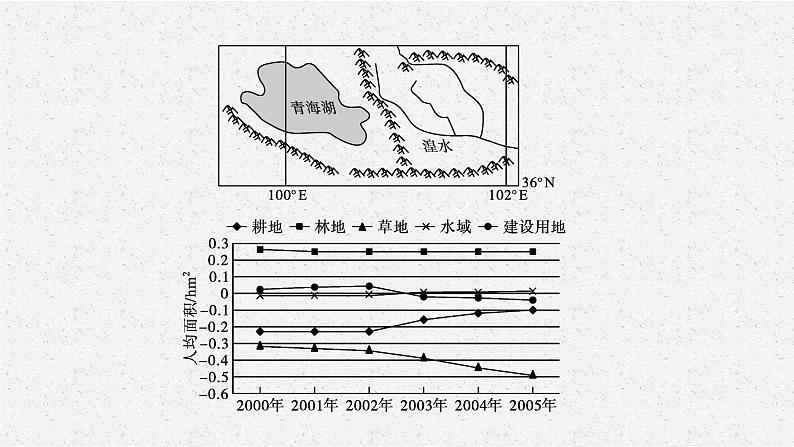 第一章 问题研究 我们的生态足迹有多大课件PPT第8页