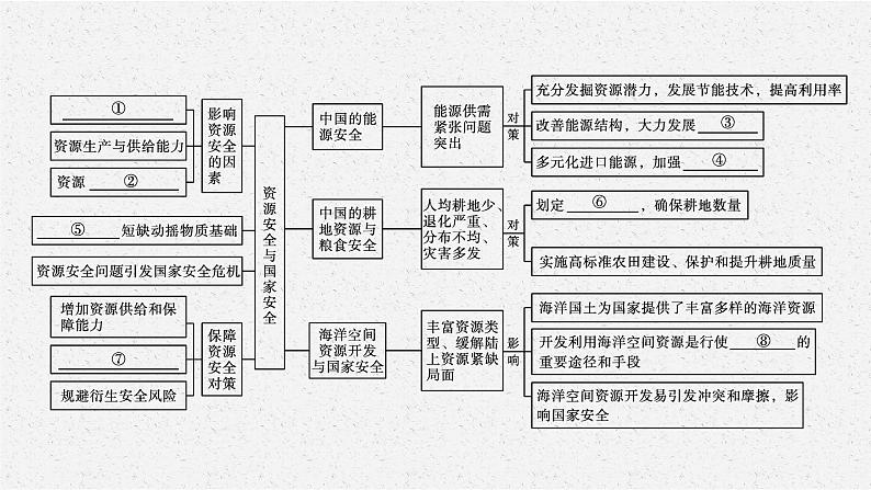 第二章 本章整合课件PPT04