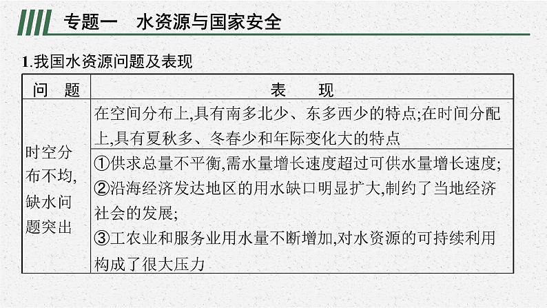 第二章 本章整合课件PPT07
