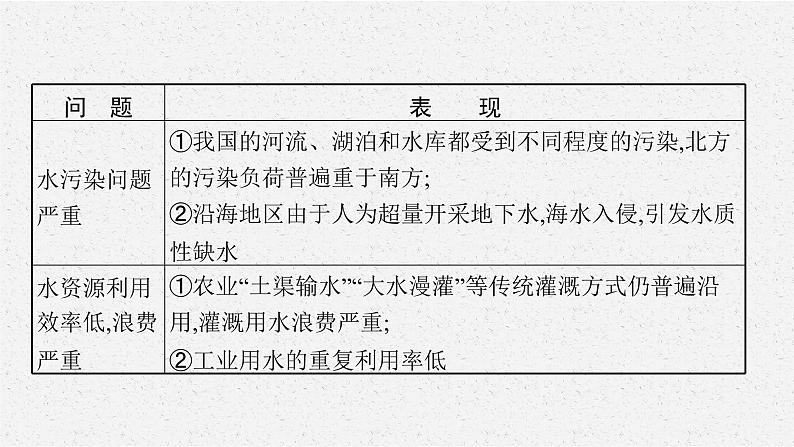 第二章 本章整合课件PPT08
