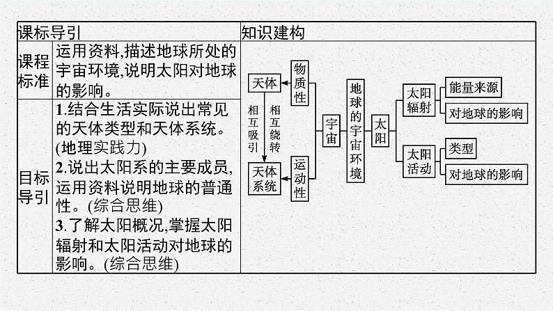 第一单元 从宇宙看地球 第一节 第1课时 宇宙和太阳课件PPT第3页