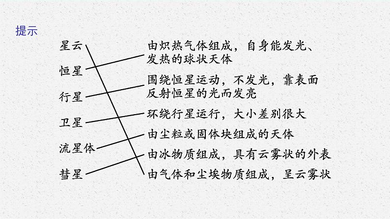 第一单元 从宇宙看地球 第一节 第1课时 宇宙和太阳课件PPT第7页