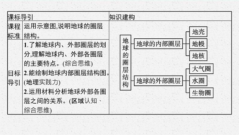 第一单元 从宇宙看地球 第三节 地球的圈层结构课件PPT03